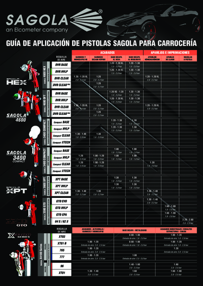 Guía aplicación pistolas para carrocería