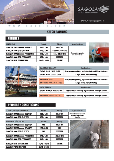 Yacht Painted guide